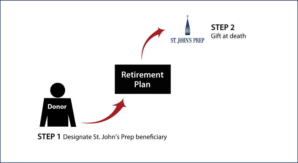 Gifts from Retirement Plans at Death Thumbnail